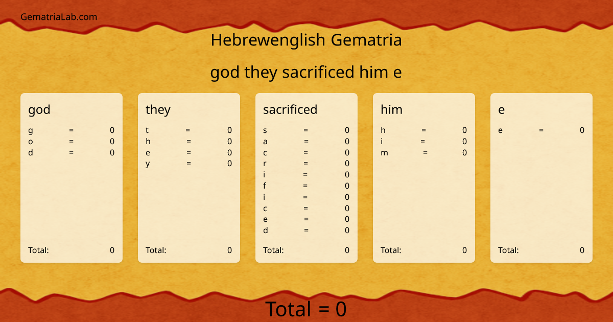 god they sacrificed him e in hebrewenglish Gematria